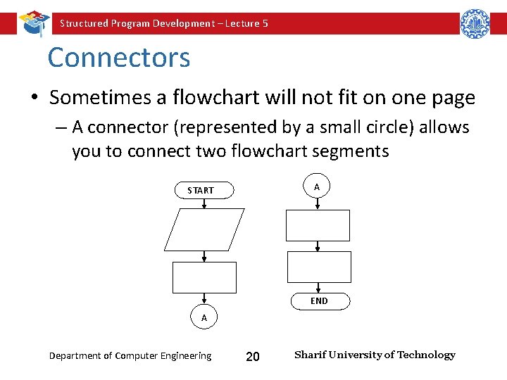 Structured Program Development – Lecture 5 Connectors • Sometimes a flowchart will not fit