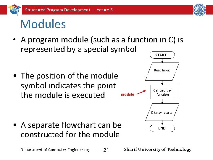Structured Program Development – Lecture 5 Modules • A program module (such as a