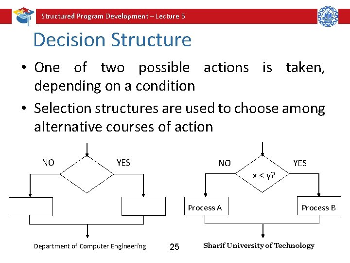 Structured Program Development – Lecture 5 Decision Structure • One of two possible actions