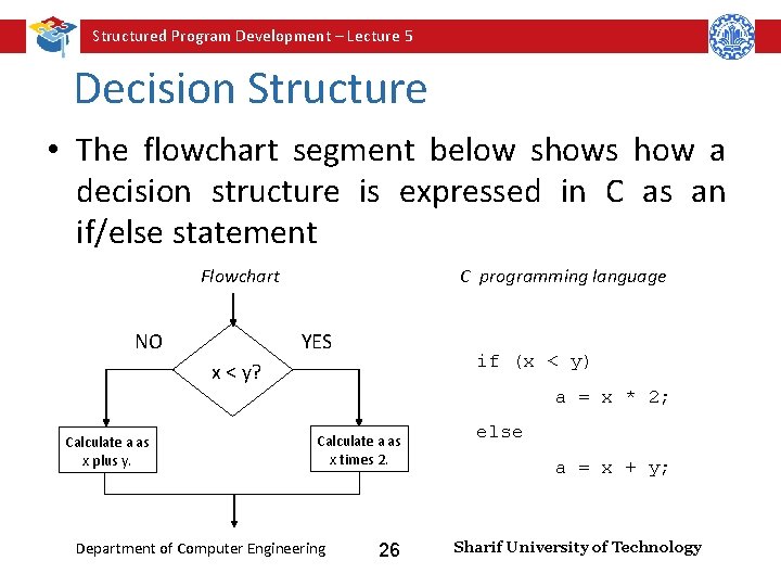 Structured Program Development – Lecture 5 Decision Structure • The flowchart segment below shows