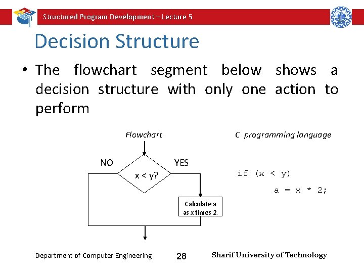 Structured Program Development – Lecture 5 Decision Structure • The flowchart segment below shows