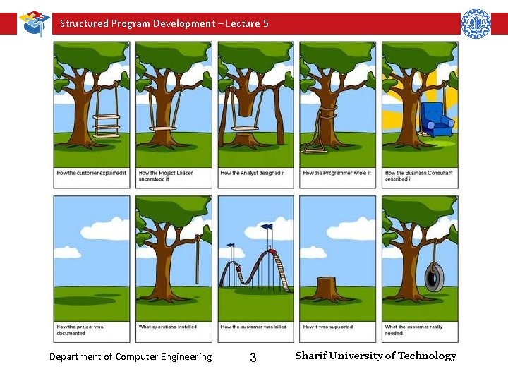 Structured Program Development – Lecture 5 Department of Computer Engineering 3 Sharif University of