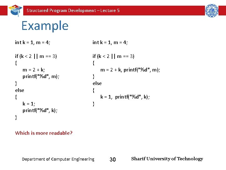 Structured Program Development – Lecture 5 Example int k = 1, m = 4;