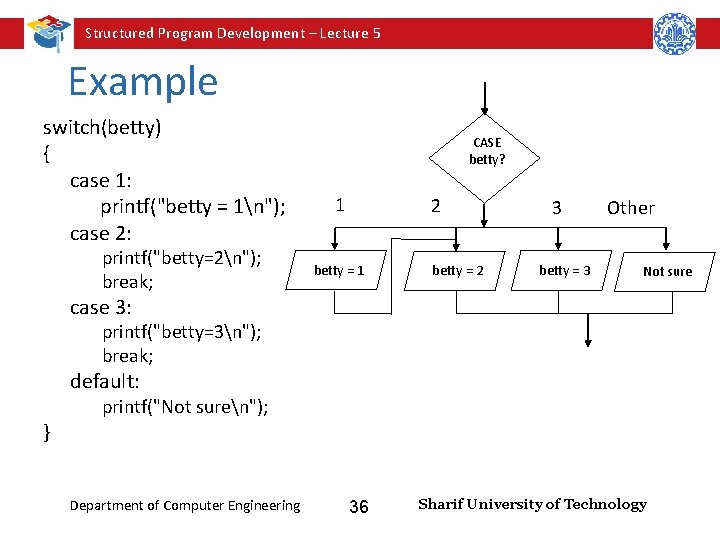 Structured Program Development – Lecture 5 Example switch(betty) { case 1: printf("betty = 1n");