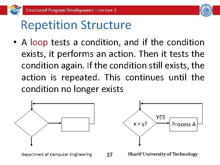 Structured Program Development – Lecture 5 Repetition Structure • A loop tests a condition,