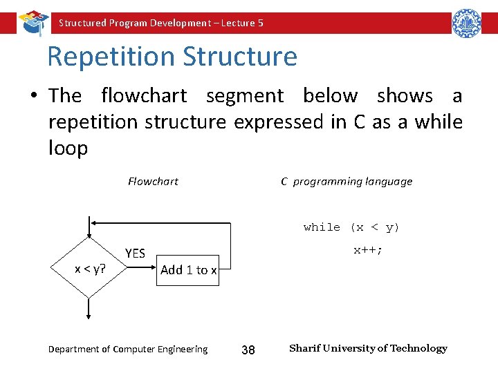 Structured Program Development – Lecture 5 Repetition Structure • The flowchart segment below shows