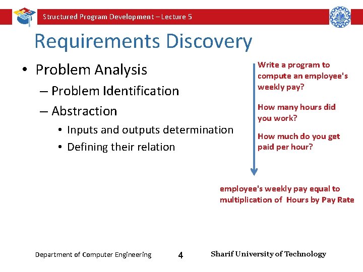 Structured Program Development – Lecture 5 Requirements Discovery • Problem Analysis Write a program