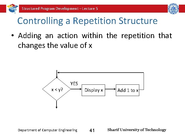 Structured Program Development – Lecture 5 Controlling a Repetition Structure • Adding an action