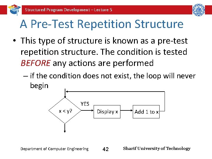 Structured Program Development – Lecture 5 A Pre-Test Repetition Structure • This type of