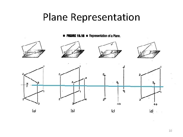 Plane Representation 10 