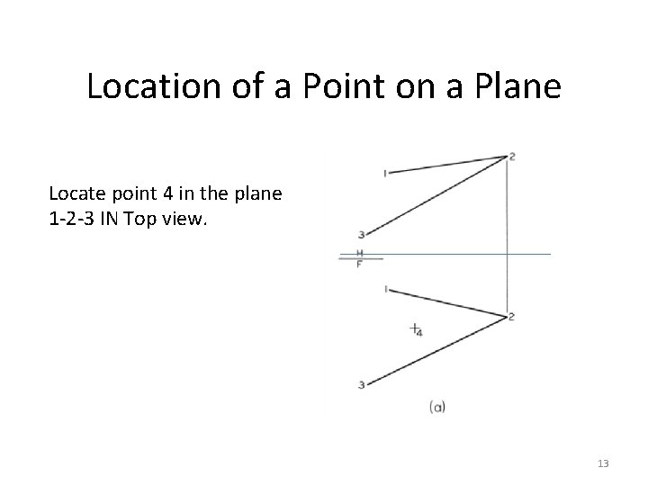 Location of a Point on a Plane Locate point 4 in the plane 1