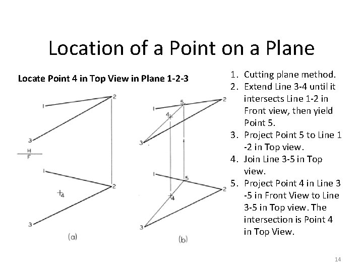 Location of a Point on a Plane Locate Point 4 in Top View in