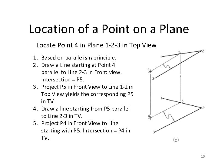 Location of a Point on a Plane Locate Point 4 in Plane 1 -2