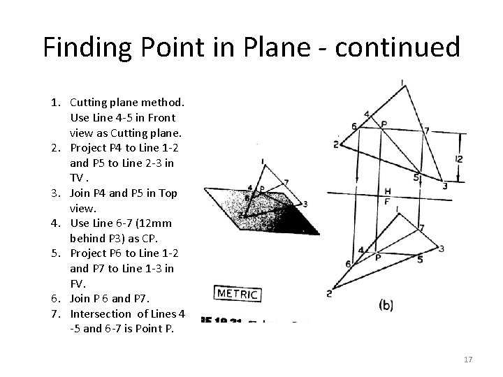 Finding Point in Plane - continued 1. Cutting plane method. Use Line 4 -5