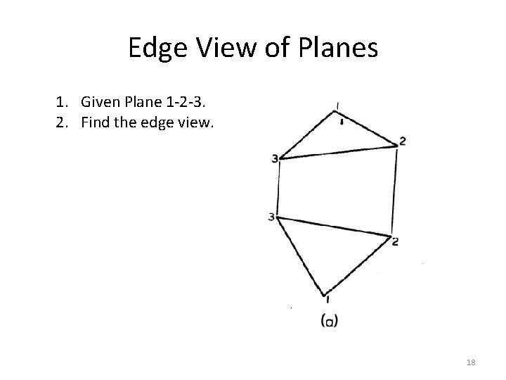 Edge View of Planes 1. Given Plane 1 -2 -3. 2. Find the edge