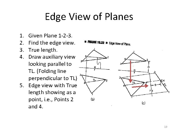 Edge View of Planes 1. 2. 3. 4. Given Plane 1 -2 -3. Find