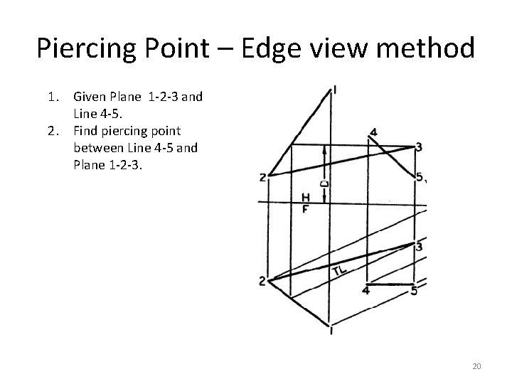 Piercing Point – Edge view method 1. Given Plane 1 -2 -3 and Line
