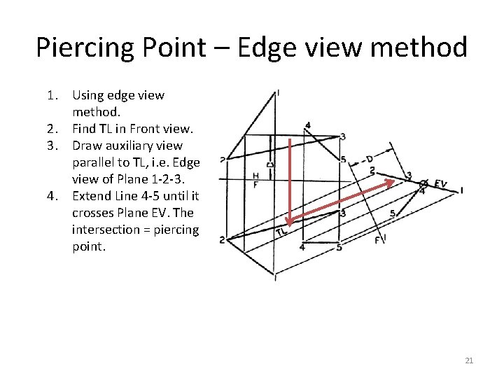 Piercing Point – Edge view method 1. Using edge view method. 2. Find TL