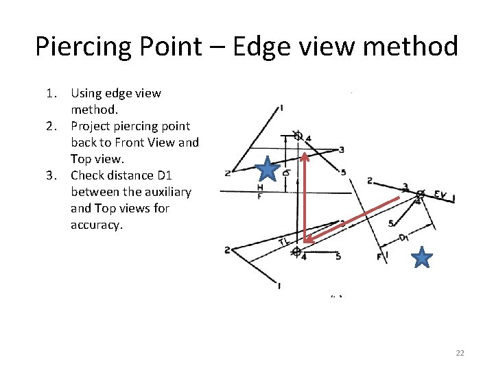 Piercing Point – Edge view method 1. Using edge view method. 2. Project piercing
