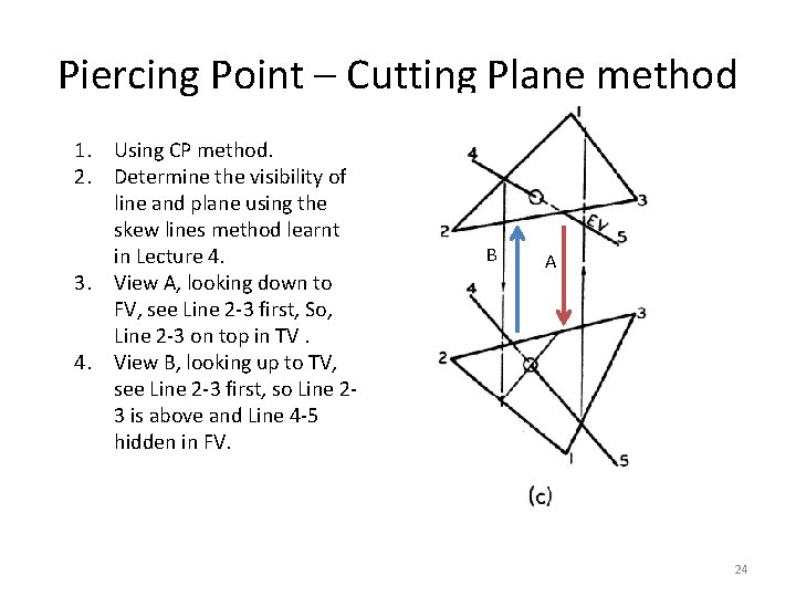 Piercing Point – Cutting Plane method 1. Using CP method. 2. Determine the visibility