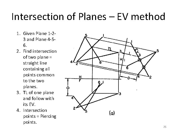 Intersection of Planes – EV method 1. Given Plane 1 -23 and Plane 4