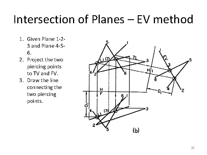 Intersection of Planes – EV method 1. Given Plane 1 -23 and Plane 4