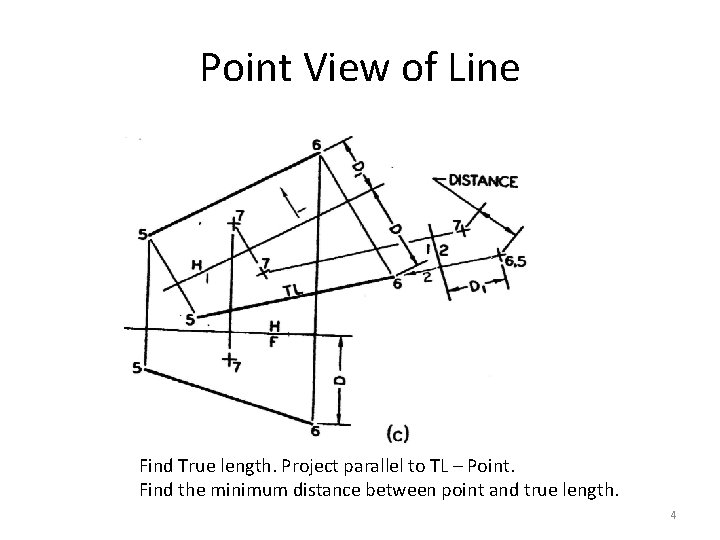 Point View of Line Find True length. Project parallel to TL – Point. Find