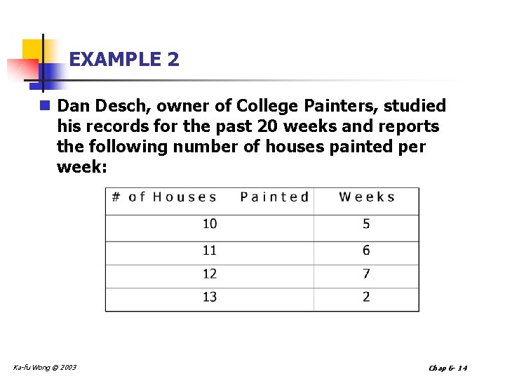 EXAMPLE 2 n Dan Desch, owner of College Painters, studied his records for the