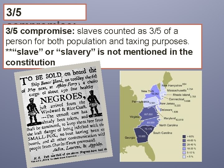 3/5 compromise: slaves counted as 3/5 of a person for both population and taxing