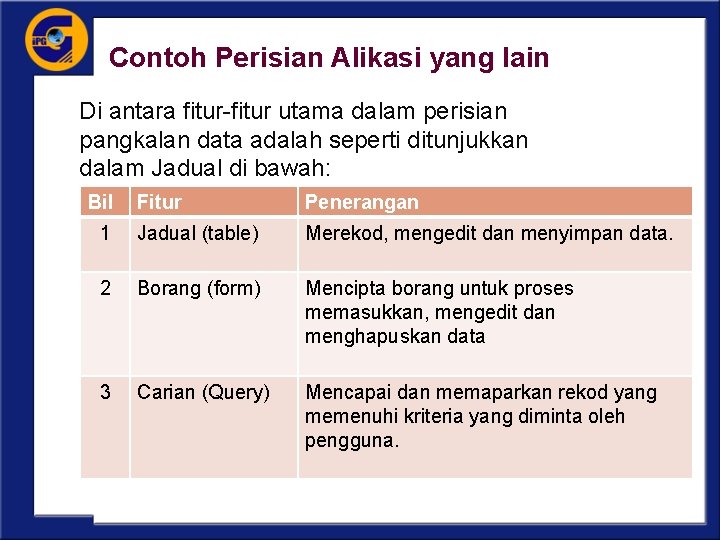 Contoh Perisian Alikasi yang lain Di antara fitur-fitur utama dalam perisian pangkalan data adalah