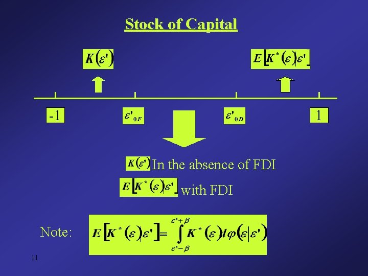 Stock of Capital -1 1 In the absence of FDI with FDI Note: 11 Stock of Capital -1 1 In the absence of FDI with FDI Note: 11