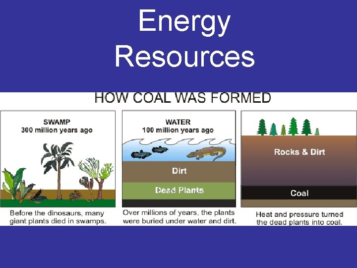 Energy Resources 