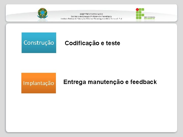 Construção Codificação e teste Implantação Entrega manutenção e feedback 