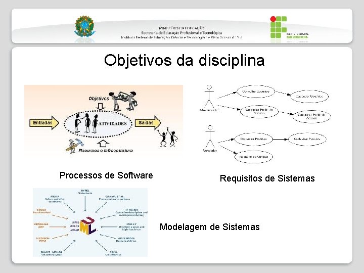 Objetivos da disciplina Processos de Software Requisitos de Sistemas Modelagem de Sistemas 