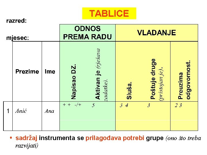 TABLICE sadržaj instrumenta se prilagođava potrebi grupe (ono što treba razvijati) 