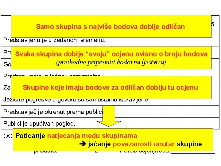 Samo skupina s najviše bodova dobije odličan Svaka skupina dobije “svoju” ocjenu ovisno o