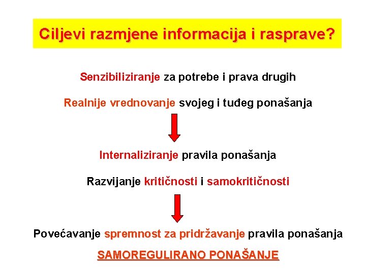 Ciljevi razmjene informacija i rasprave? Senzibiliziranje za potrebe i prava drugih Realnije vrednovanje svojeg