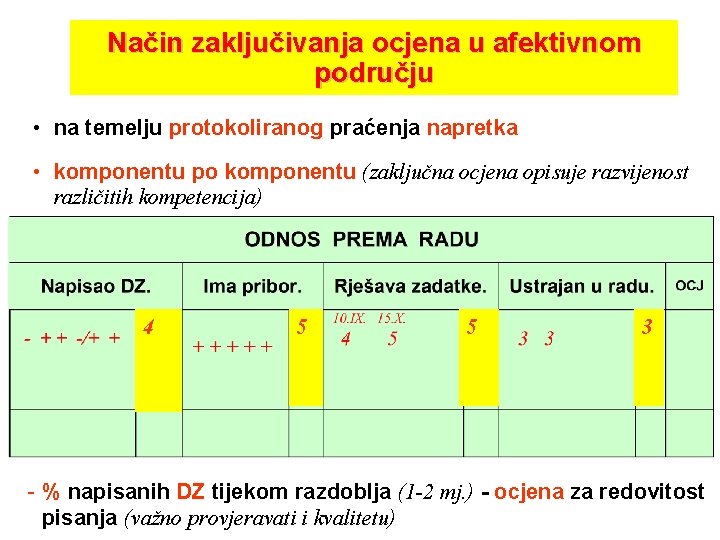 Način zaključivanja ocjena u afektivnom području • na temelju protokoliranog praćenja napretka • komponentu