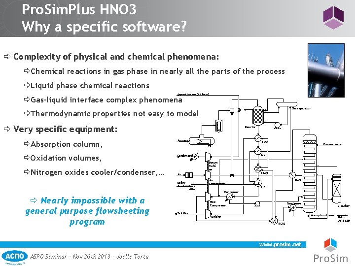 Pro. Sim. Plus HNO 3 Why a specific software? ð Complexity of physical and