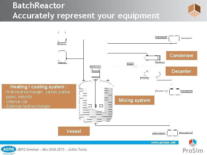Batch. Reactor Accurately represent your equipment Condenser Decanter Heating / cooling system : -