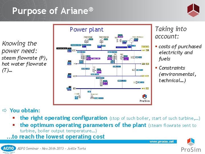 Purpose of Ariane® Power plant Knowing the power need: steam flowrate (P), hot water
