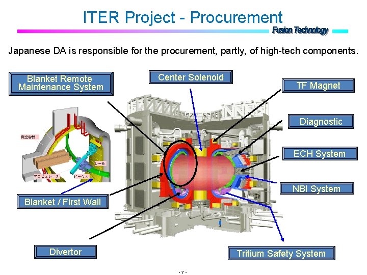 ITER Project - Procurement Japanese DA is responsible for the procurement, partly, of high-tech ITER Project - Procurement Japanese DA is responsible for the procurement, partly, of high-tech