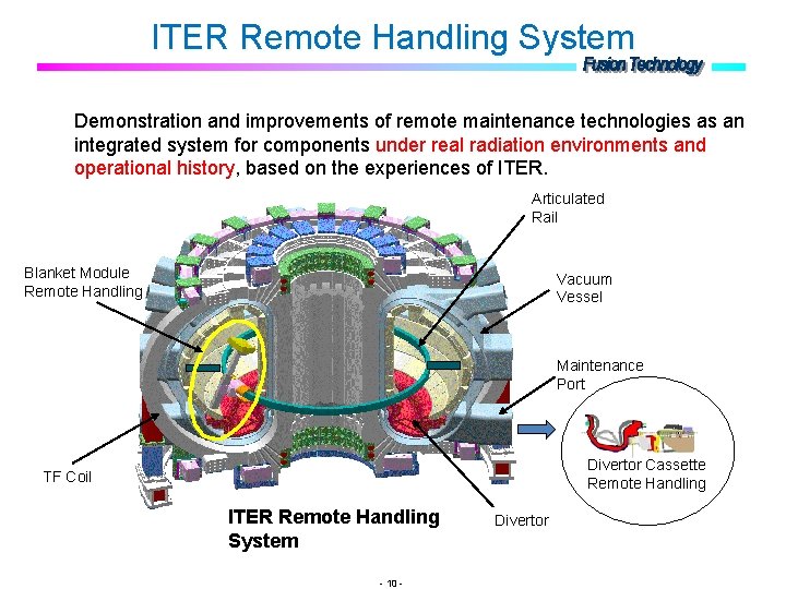 ITER Remote Handling System Demonstration and improvements of remote maintenance technologies as an integrated ITER Remote Handling System Demonstration and improvements of remote maintenance technologies as an integrated