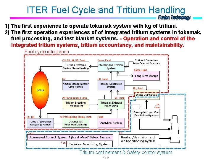 ITER Fuel Cycle and Tritium Handling 1) The first experience to operate tokamak system ITER Fuel Cycle and Tritium Handling 1) The first experience to operate tokamak system
