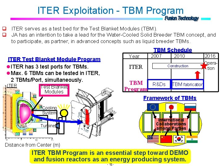 ITER Exploitation - TBM Program q ITER serves as a test bed for the ITER Exploitation - TBM Program q ITER serves as a test bed for the