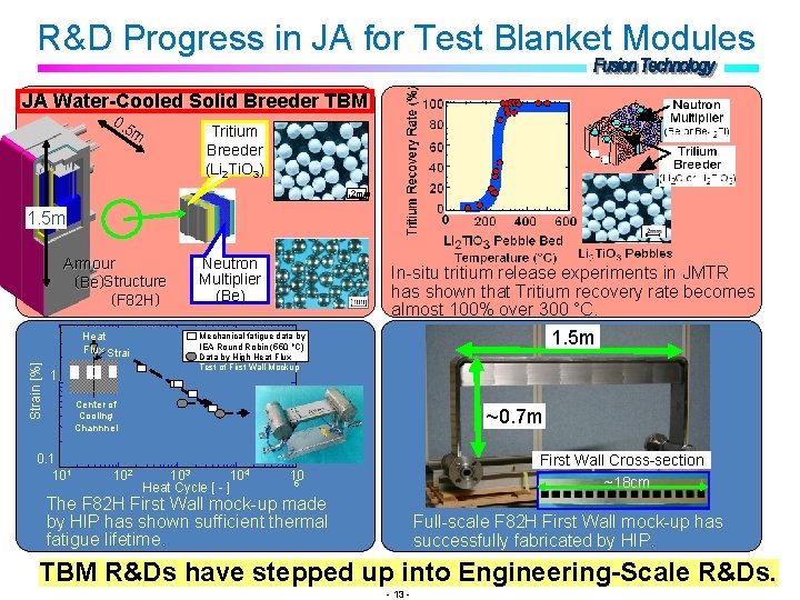 R&D Progress in JA for Test Blanket Modules JA Water-Cooled Solid Breeder TBM 0. R&D Progress in JA for Test Blanket Modules JA Water-Cooled Solid Breeder TBM 0.