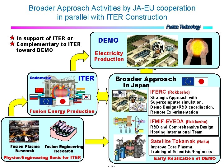 Broader Approach Activities by JA-EU cooperation in parallel with ITER Construction In support of Broader Approach Activities by JA-EU cooperation in parallel with ITER Construction In support of