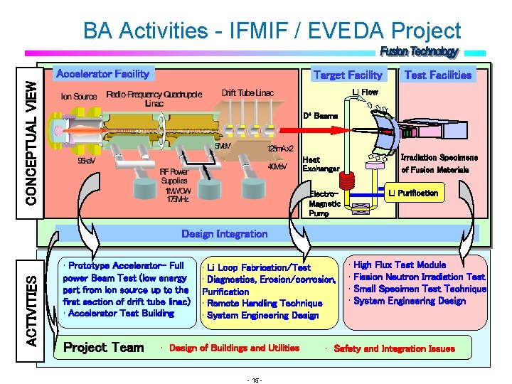 BA Activities - IFMIF / EVEDA Project Accelerator Facility CONCEPTUAL VIEW Target Facility Test BA Activities - IFMIF / EVEDA Project Accelerator Facility CONCEPTUAL VIEW Target Facility Test