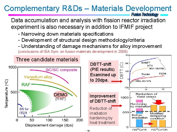 Complementary R&Ds – Materials Development Data accumulation and analysis with fission reactor irradiation experiment Complementary R&Ds – Materials Development Data accumulation and analysis with fission reactor irradiation experiment