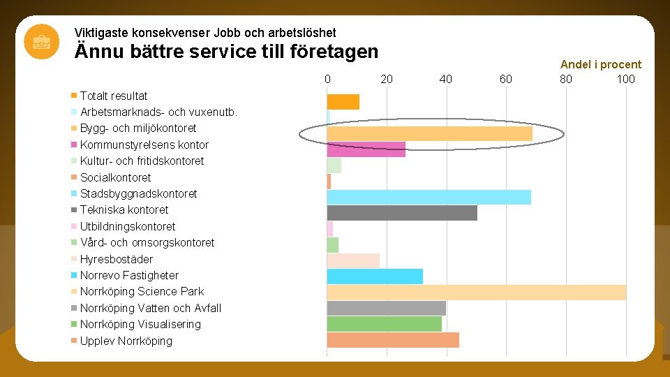 Viktigaste konsekvenser Jobb och arbetslöshet Ännu bättre service till företagen 0 Totalt resultat Arbetsmarknads-